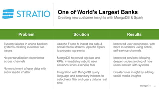 38
Problem Why MongoDB Results
Problem Solution Results
System failures in online banking
systems creating customer sat
issues
No personalization experience
across channels
No enrichment of user data with
social media chatter
Apache Flume to ingest log data &
social media streams, Apache Spark
to process log events
MongoDB to persist log data and
KPIs, immediately rebuild user
sessions when a service fails
Integration with MongoDB query
language and secondary indexes to
selectively filter and query data in real
time
Improved user experience, with
more customers using online,
self-service channels
Improved services following
deeper understanding of how
users interact with systems
Greater user insight by adding
social media insights
One of World’s Largest Banks
Creating new customer insights with MongoDB & Spark
 