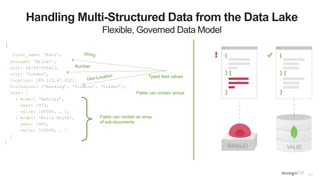 41
Handling Multi-Structured Data from the Data Lake
Flexible, Governed Data Model
{
first_name: ‘Paul’,
surname: ‘Miller’,
cell: 447557505611,
city: ‘London’,
location: [45.123,47.232],
Profession: [‘banking’, ‘finance’, ‘trader’],
cars: [
{ model: ‘Bentley’,
year: 1973,
value: 100000, … },
{ model: ‘Rolls Royce’,
year: 1965,
value: 330000, … }
]
}
Fields can contain an array
of sub-documents
Typed field values
Fields can contain arrays
Number
 