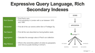 42
Expressive Query Language, Rich
Secondary Indexes
Rich Queries
• Find Paul’s cars
• Find everybody in London with a car between 1970
and 1980
Geospatial • Find all of the car owners within 5km of Trafalgar Sq.
Text Search • Find all the cars described as having leather seats
Aggregation • Calculate the average value of Paul’s car collection
Map Reduce
• What is the ownership pattern of colors by geography
over time (is purple trending in China?)
 