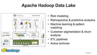 7
Apache Hadoop Data Lake
• Risk modeling
• Retrospective & predictive analytics
• Machine learning & pattern
matching
• Customer segmentation & churn
analysis
• ETL pipelines
• Active archives
NoSQL
Database
 