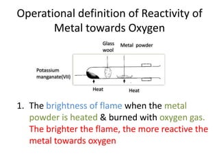 Operational definition of Reactivity of
       Metal towards Oxygen
                        Glass   Metal powder
         ...