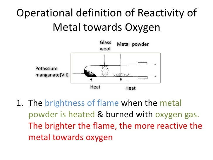 Operational definition of Reactivity of Metals towards Oxygen