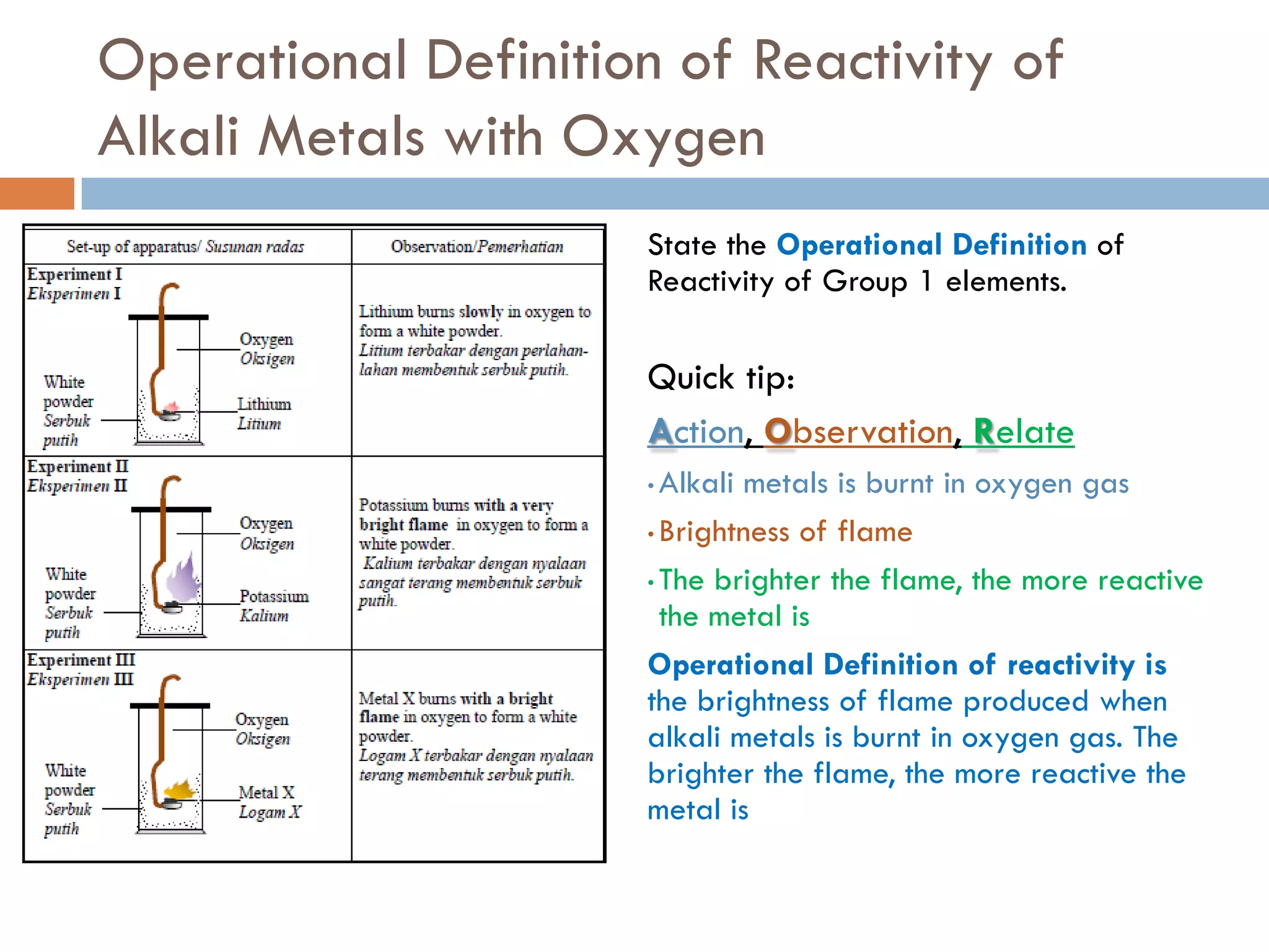 Operational Definition of Reactivity of
Alkali Metals with Oxygen
State the Operational Definition of
Reactivity of Group 1 elements.
Quick tip:
Action, Observation, Relate
• Alkali metals is burnt in oxygen gas
• Brightness of flame
• The brighter the flame, the more reactive
the metal is
Operational Definition of reactivity is
the brightness of flame produced when
alkali metals is burnt in oxygen gas. The
brighter the flame, the more reactive the
metal is