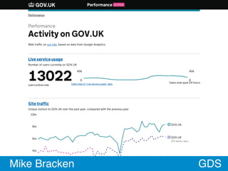 Performance ALPHA
Performance
Performance
Activity on GOV.UK
Web traffic on our site, based on data from Google Analytics....