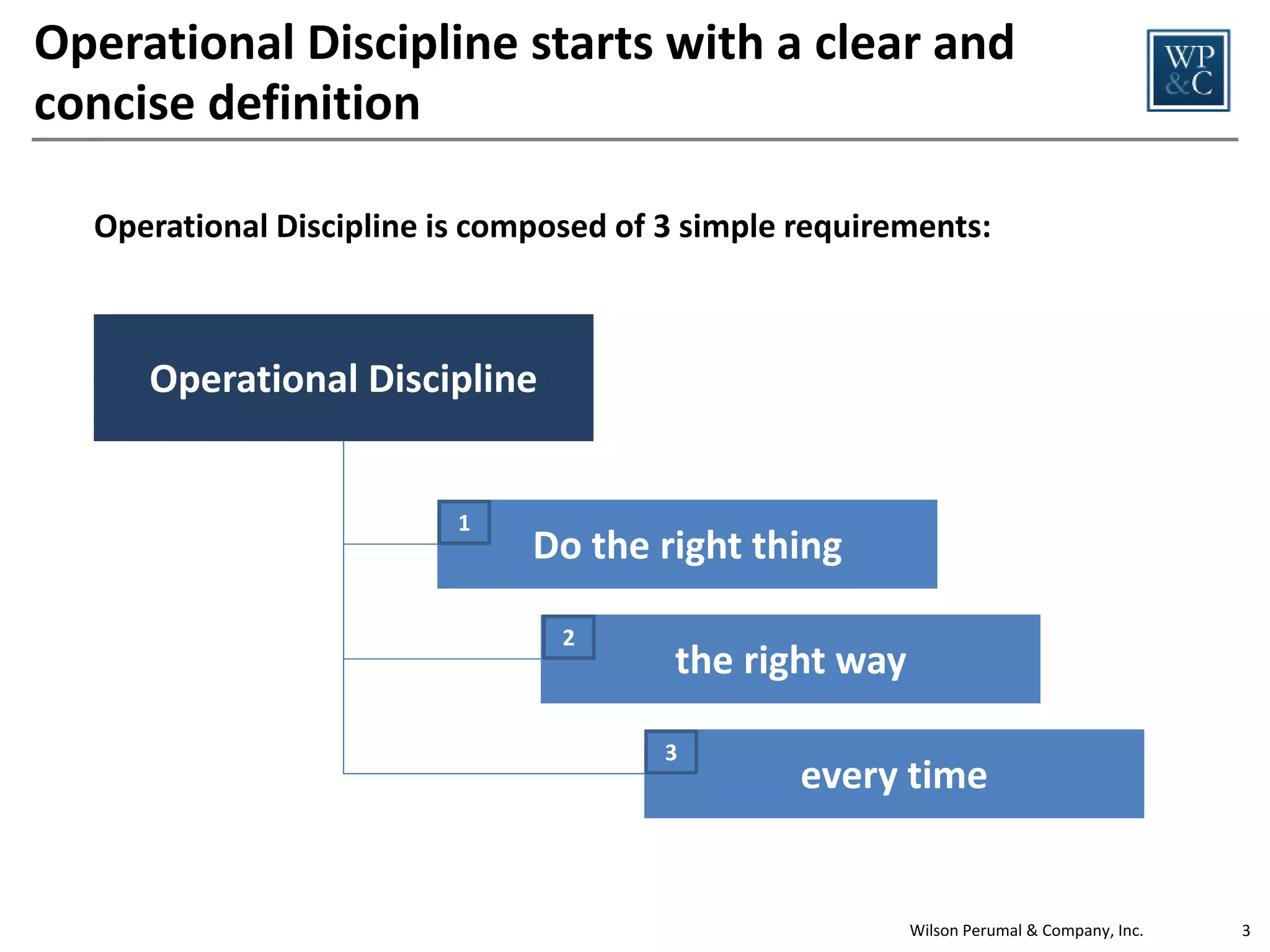 Operational Discipline starts with a clear and
concise definition
Operational Discipline is composed of 3 simple requirements:

Operational Discipline

1

Do the right thing
2

the right way
3

every time

Wilson Perumal & Company, Inc.

3

 