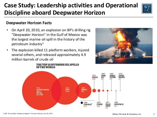 Bp case study questions and answers image