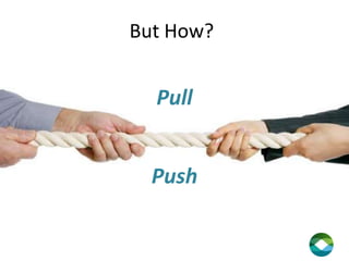 But How?

Pull
Push

 