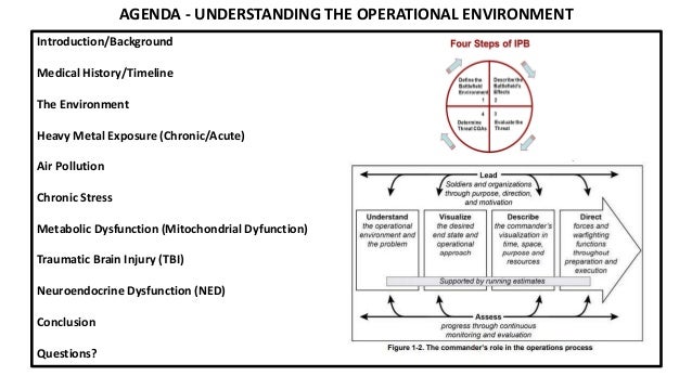 Understanding the Operational Environment