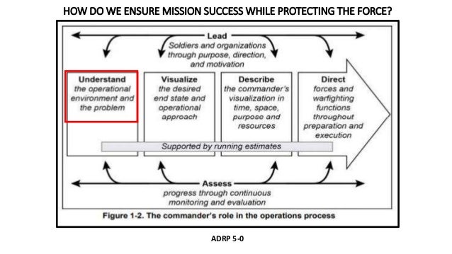 Understanding the Operational Environment