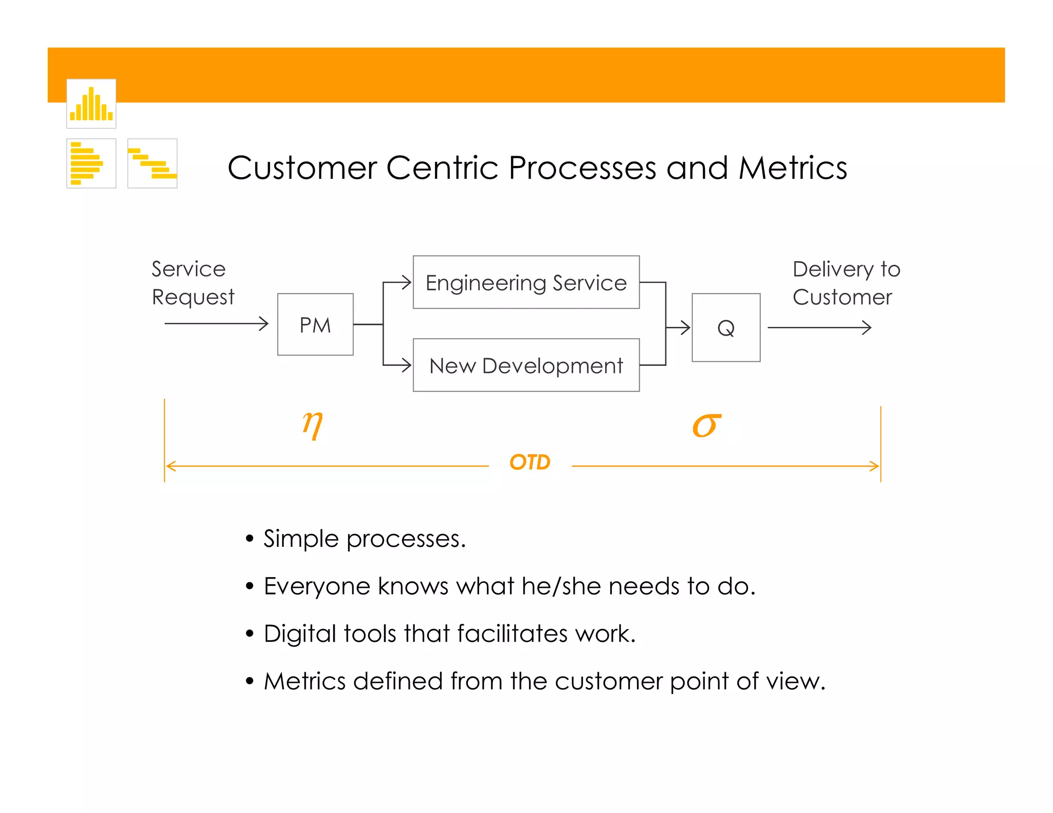 Operational Excellence