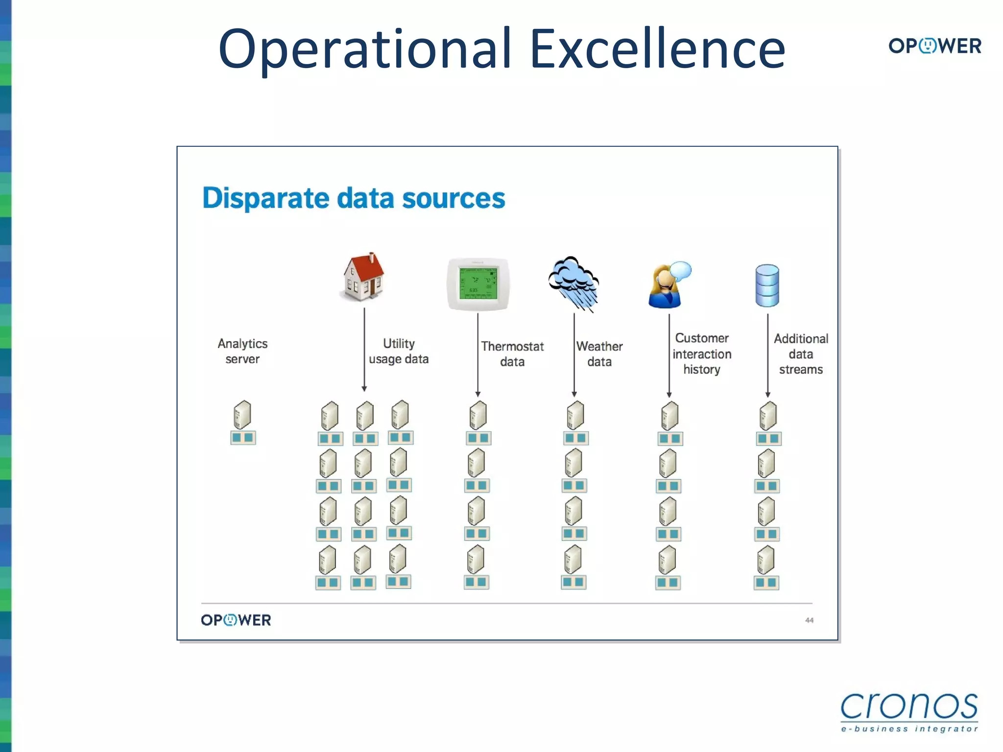 Operational Excellence
 