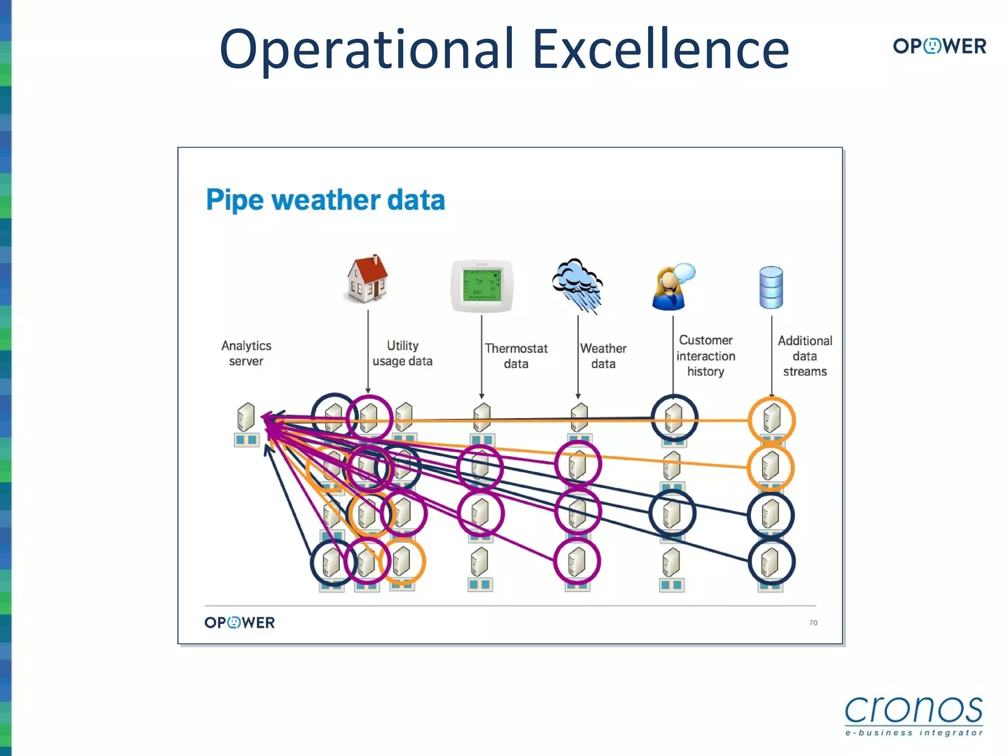 Operational Excellence
 
