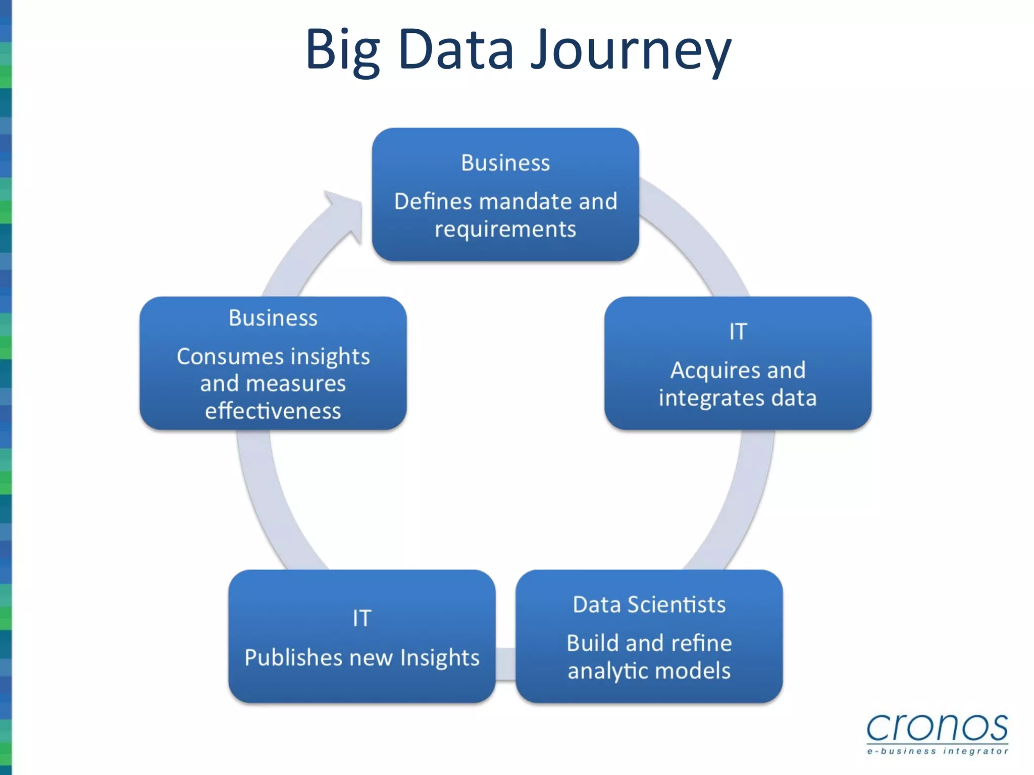 Big Data Journey
 