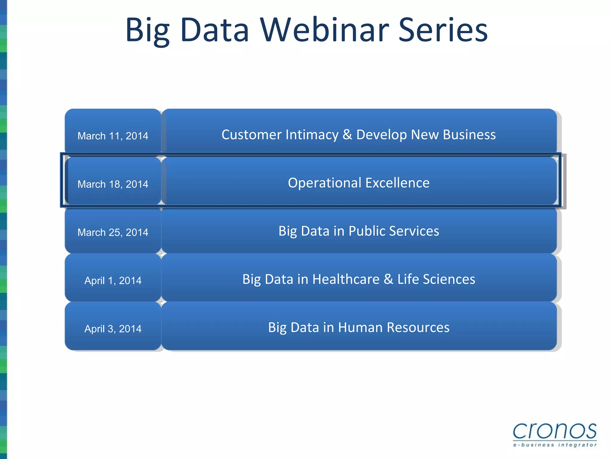 Big Data Webinar Series
Customer Intimacy & Develop New BusinessCustomer Intimacy & Develop New BusinessMarch 11, 2014
Operational ExcellenceOperational ExcellenceMarch 18, 2014
March 25, 2014
April 1, 2014
April 3, 2014
Big Data in Public ServicesBig Data in Public Services
Big Data in Healthcare & Life SciencesBig Data in Healthcare & Life Sciences
Big Data in Human ResourcesBig Data in Human Resources
 