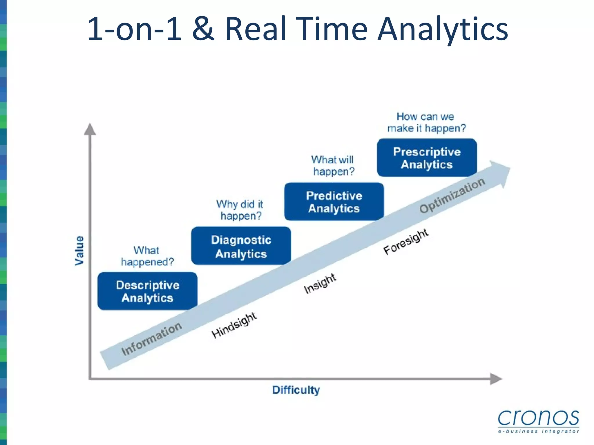 1-on-1 & Real Time Analytics
 