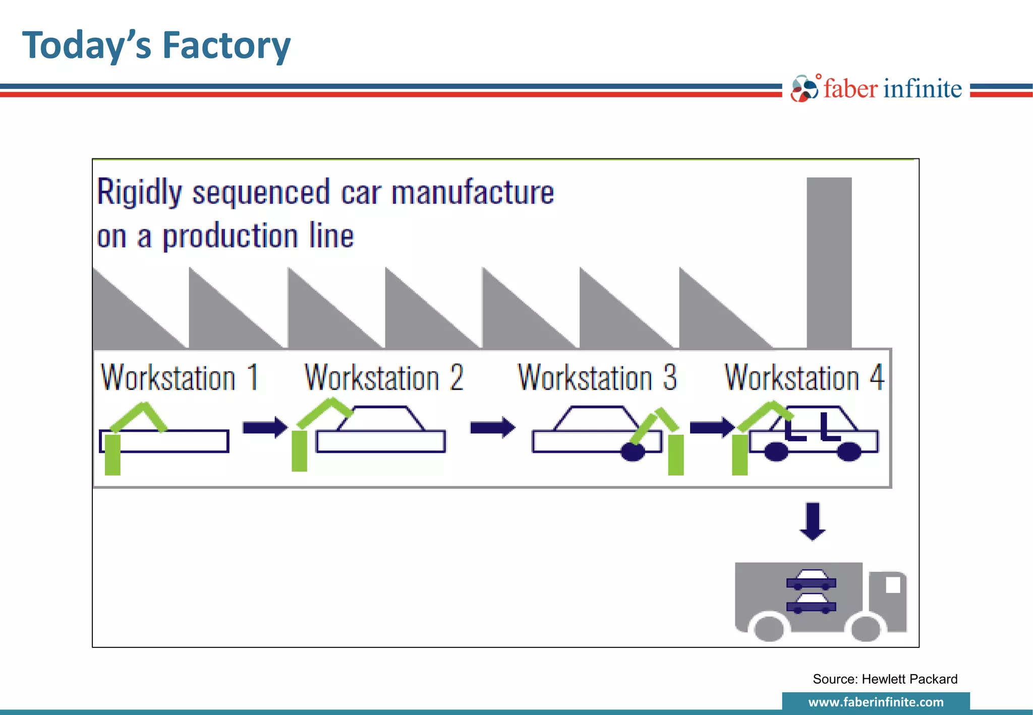 Operational excellence - foundation for industry 4.0 | PDF