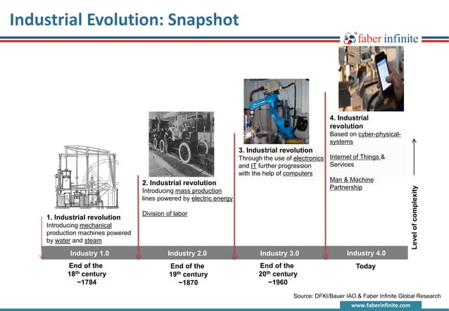 Operational excellence - foundation for industry 4.0 | PDF | Internet ...