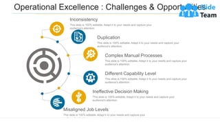 Operational Excellence : Challenges & Opportunities
Ineffective Decision Making
This slide is 100% editable. Adapt it to your needs and capture your
audience's attention.
Different Capability Level
This slide is 100% editable. Adapt it to your needs and capture your
audience's attention.
Complex Manual Processes
This slide is 100% editable. Adapt it to your needs and capture your
audience's attention.
Duplication
This slide is 100% editable. Adapt it to your needs and capture your
audience's attention.
Misaligned Job Levels
This slide is 100% editable. Adapt it to your needs and capture your
audience's attention.
Inconsistency
This slide is 100% editable. Adapt it to your needs and capture your
audience's attention.
 