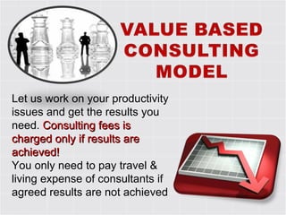 Let us work on your productivity issues and get the results you need.  Consulting fees is charged only if results are achieved!  You only need to pay travel & living expense of consultants if agreed results are not achieved 