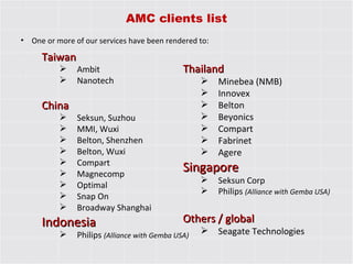 AMC clients list Thailand Minebea (NMB) Innovex Belton Beyonics Compart  Fabrinet Agere  Singapore Seksun Corp Philips  (Alliance with Gemba USA) Others / global Seagate Technologies Taiwan Ambit  Nanotech  China Seksun, Suzhou MMI, Wuxi Belton, Shenzhen Belton, Wuxi Compart Magnecomp Optimal Snap On Broadway Shanghai Indonesia Philips  (Alliance with Gemba USA) One or more of our services have been rendered to: 