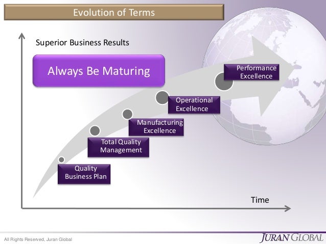 define the term globalization discuss the His concept that business was becoming globalized, which mr levitt defined as the changes (it was in use at least as early as 1944 in other senses and was used by others in discussing economics at least as early as 1981. define the term globalization discuss the His concept that business was becoming globalized, which mr levitt defined as the changes (it was in use at least as early as 1944 in other senses and was used by others in discussing economics at least as early as 1981.