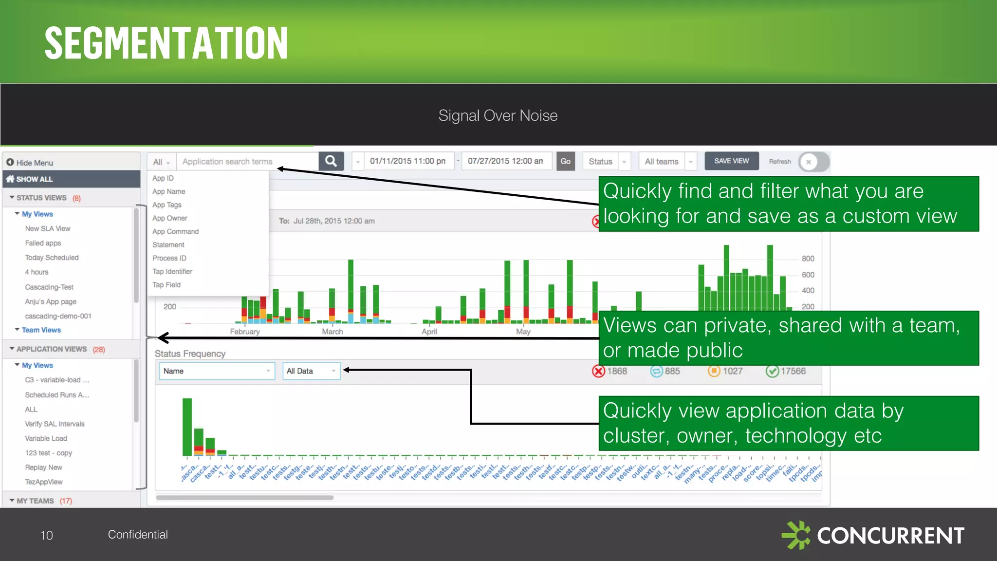 Confidential
SEGMENTATION
10
Pinpoint bottlenecks and
identify causes
Signal Over Noise
Quickly find and filter what you are
looking for and save as a custom view
Views can private, shared with a team,
or made public
Quickly view application data by
cluster, owner, technology etc
 