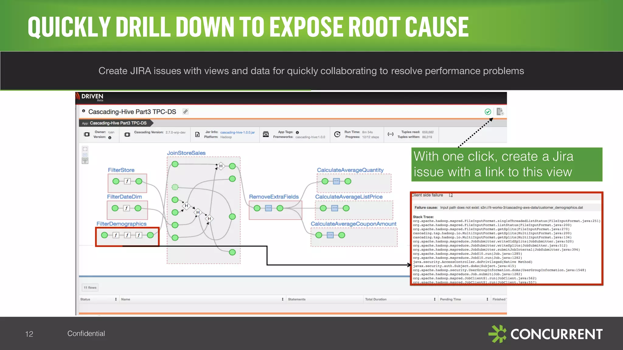 Confidential
QUICKLY DRILLDOWNTO EXPOSEROOTCAUSE
12
Create JIRA issues with views and data for quickly collaborating to resolve performance problems
With one click, create a Jira
issue with a link to this view
 