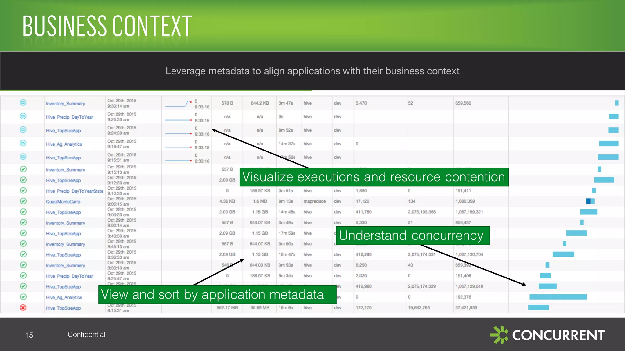 Confidential
BUSINESSCONTEXT
15
Leverage metadata to align applications with their business context
View and sort by application metadata
Visualize executions and resource contention
Understand concurrency
 