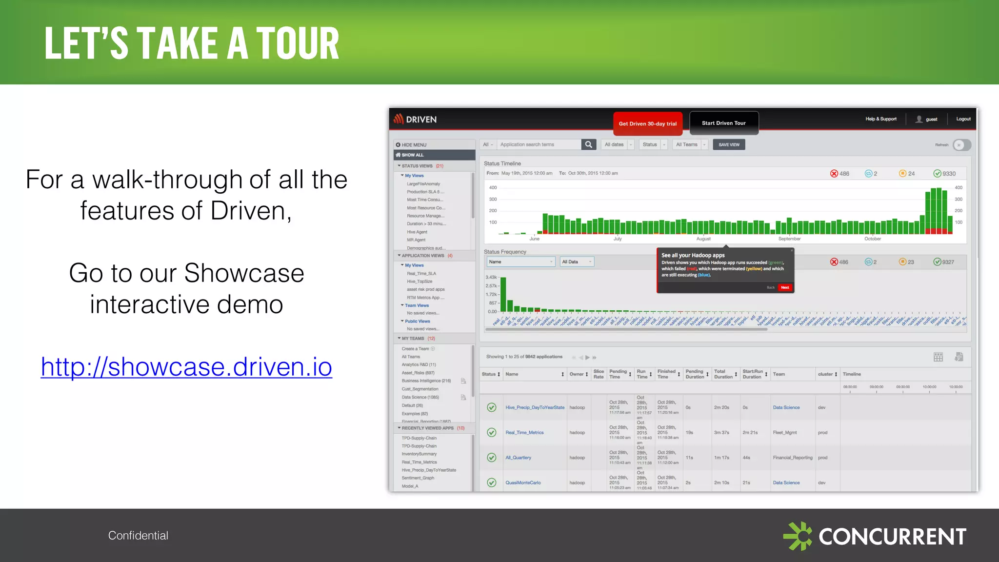 Confidential
LET’S TAKE ATOUR
For a walk-through of all the
features of Driven,
Go to our Showcase
interactive demo
http://showcase.driven.io
 