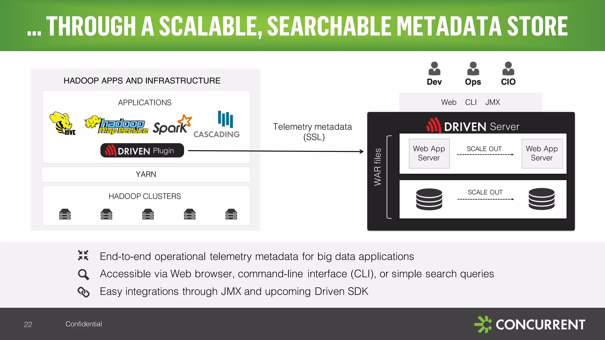 Confidential
End-to-end operational telemetry metadata for big data applications
Accessible via Web browser, command-line interface (CLI), or simple search queries
Easy integrations through JMX and upcoming Driven SDK
…THROUGH ASCALABLE, SEARCHABLE METADATA STORE
Telemetry metadata
(SSL)
YARN
HADOOP APPS AND INFRASTRUCTURE
APPLICATIONS
Plugin
22
HADOOP CLUSTERS
WARfiles
Web App
Server
Server
Web CLI JMX
Web App
Server
SCALE OUT
SCALE OUT
 
