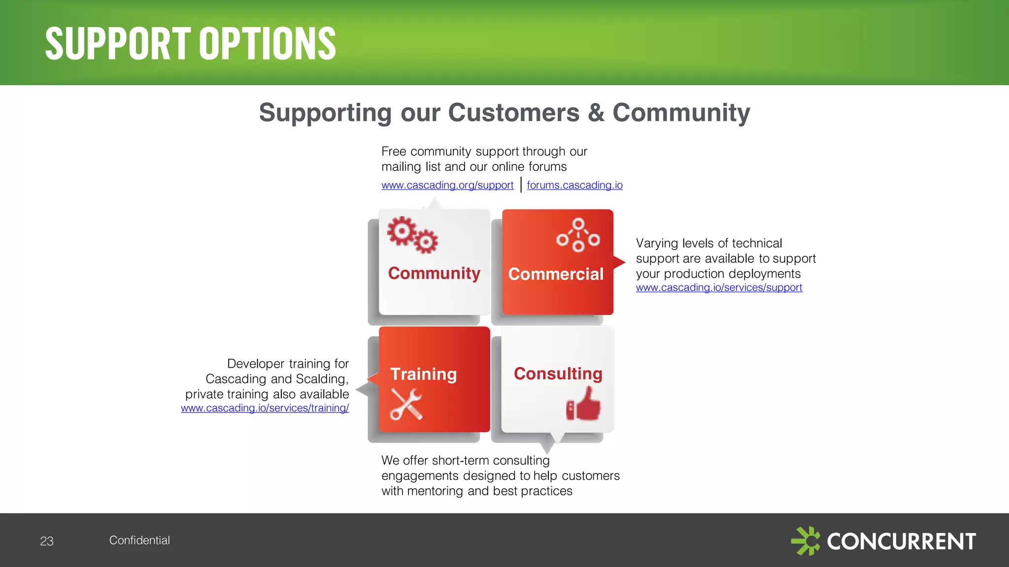 Confidential
Commercial
Training Consulting
Community
Free community support through our
mailing list and our online forums
www.cascading.org/support | forums.cascading.io
We offer short-term consulting
engagements designed to help customers
with mentoring and best practices
Developer training for
Cascading and Scalding,
private training also available
www.cascading.io/services/training/
Varying levels of technical
support are available to support
your production deployments
www.cascading.io/services/support
Supporting our Customers & Community
SUPPORTOPTIONS
23
 