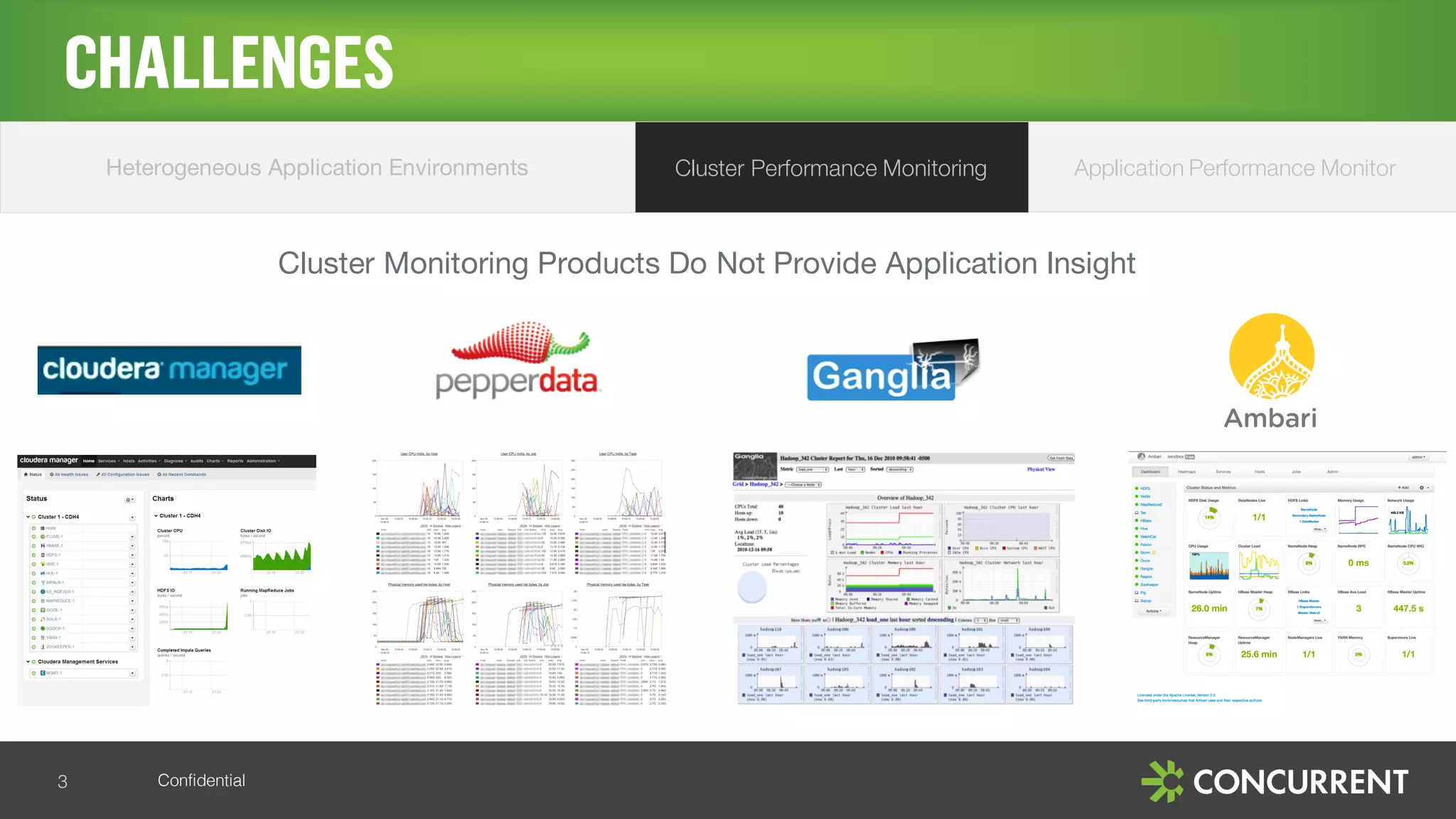 Confidential
CHALLENGES
3
Application Performance MonitorCluster Performance MonitoringHeterogeneous Application Environments
Cluster Monitoring Products Do Not Provide Application Insight
 