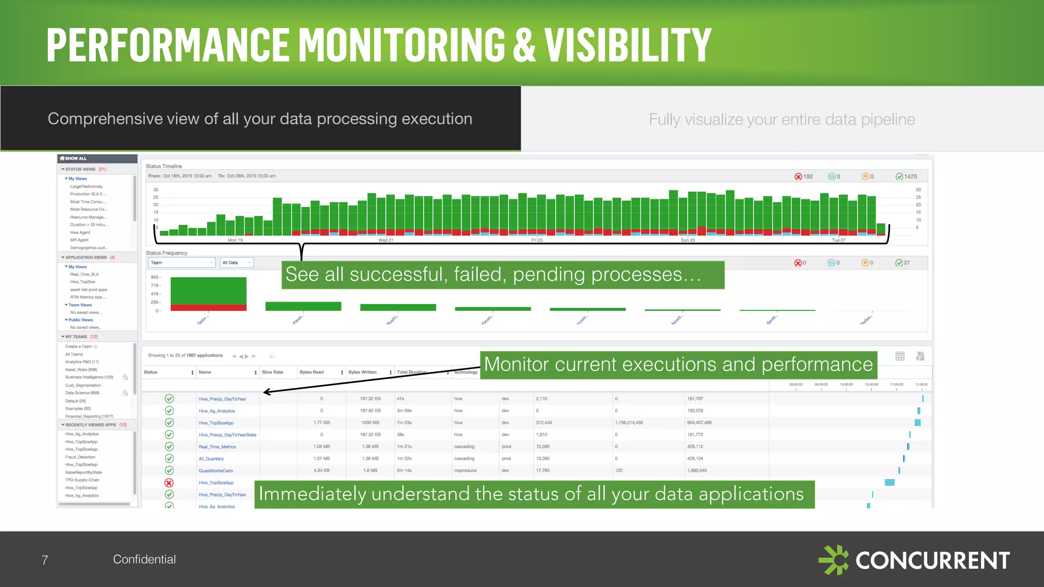 Confidential
PERFORMANCE MONITORING& VISIBILITY
7
Pinpoint bottlenecks and
identify causes
Monitor current executions and performance
Comprehensive view of all your data processing execution Fully visualize your entire data pipeline
Immediately understand the status of all your data applications
See all successful, failed, pending processes…
 