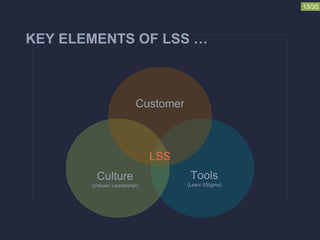 Opex Lss Operational Excellence in Pharma Industry | PPTX