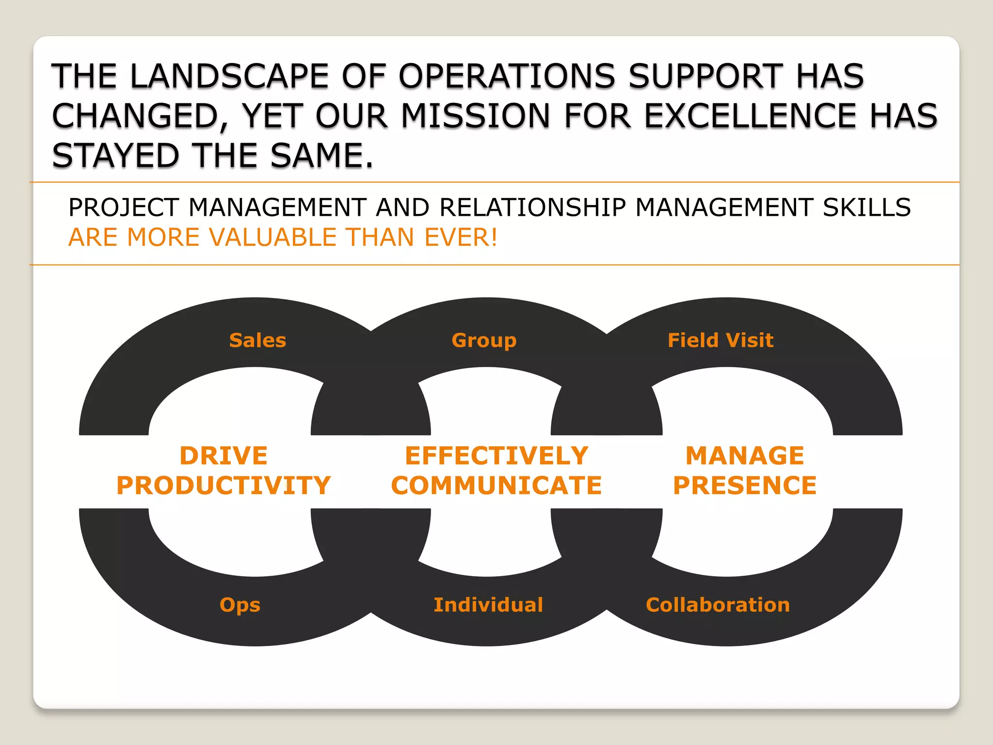 THE LANDSCAPE OF OPERATIONS SUPPORT HAS
CHANGED, YET OUR MISSION FOR EXCELLENCE HAS
STAYED THE SAME.
PROJECT MANAGEMENT AND RELATIONSHIP MANAGEMENT SKILLS
ARE MORE VALUABLE THAN EVER!
EFFECTIVELY
COMMUNICATE
MANAGE
PRESENCE
Sales Group
Individual
Field Visit
Collaboration
DRIVE
PRODUCTIVITY
Ops