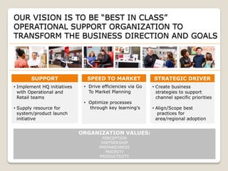 OUR VISION IS TO BE “BEST IN CLASS”
OPERATIONAL SUPPORT ORGANIZATION TO
TRANSFORM THE BUSINESS DIRECTION AND GOALS
SUPPORT
• Implement HQ initiatives
with Operational and
Retail teams
• Supply resource for
system/product launch
initiative
SPEED TO MARKET
• Drive efficiencies via Go
To Market Planning
• Optimize processes
through key learning's
STRATEGIC DRIVER
• Create business
strategies to support
channel specific priorities
• Align/Scope best
practices for
area/regional adoption
ORGANIZATION VALUES:
PERCEPTION
PARTNERSHIP
PREPAREDNESS
PRIORITY
PRODUCTIVITY
 