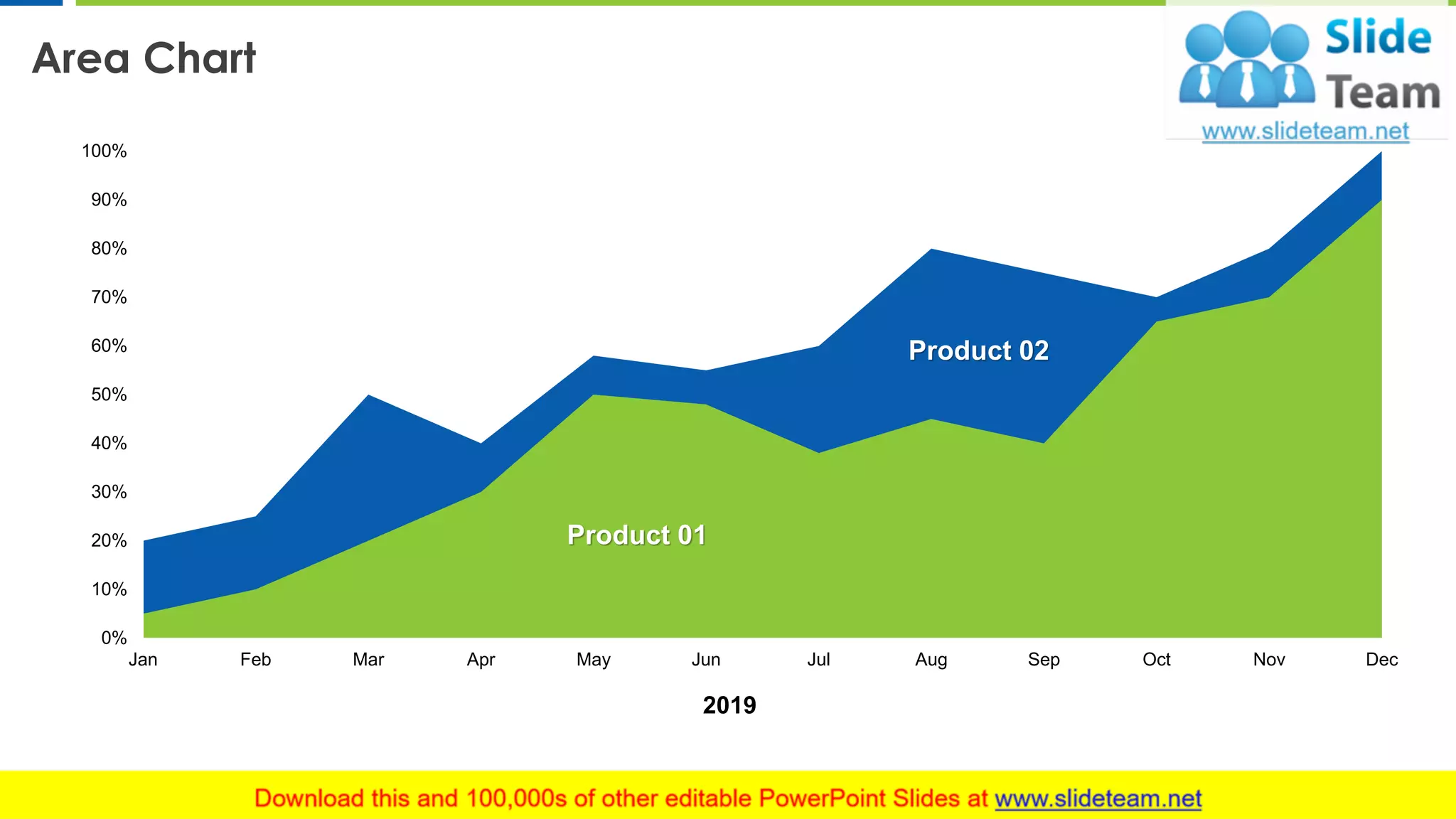 Area Chart
23
0%
10%
20%
30%
40%
50%
60%
70%
80%
90%
100%
DecNovOctSepAugJulJunMayAprMarFebJan
2019
Product 01
Product 02
This graph/chart is linked to excel, and changes automatically based on data. Just left click on it and select “Edit Data”.
 