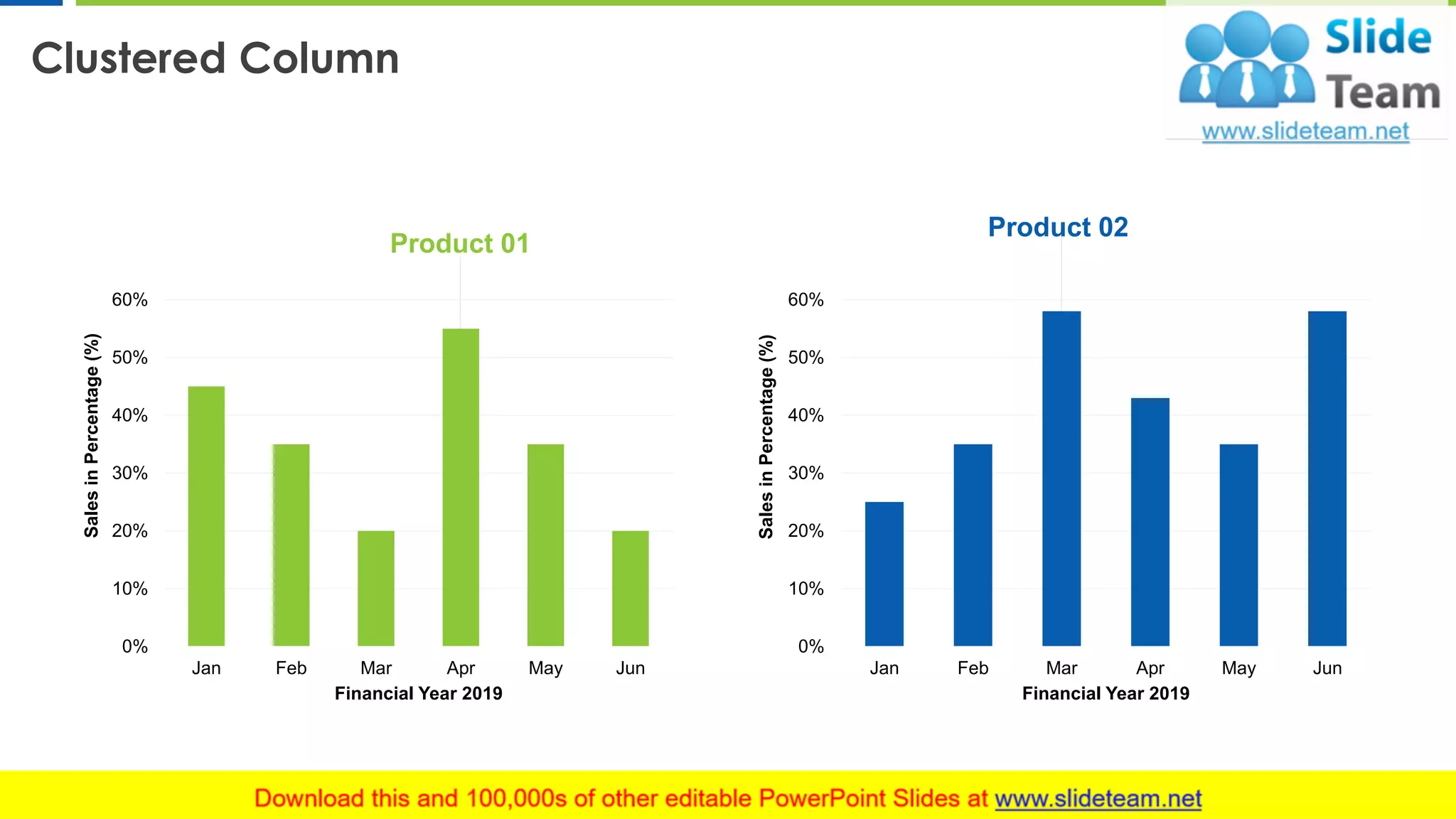 Clustered Column
24
0%
10%
20%
30%
40%
50%
60%
Jan Feb Mar Apr May Jun
SalesinPercentage(%)
Financial Year 2019
Product 01
0%
10%
20%
30%
40%
50%
60%
Jan Feb Mar Apr May Jun
SalesinPercentage(%)
Financial Year 2019
Product 02
This graph/chart is linked to excel, and changes automatically based on data. Just left click on it and select “Edit Data”.
 
