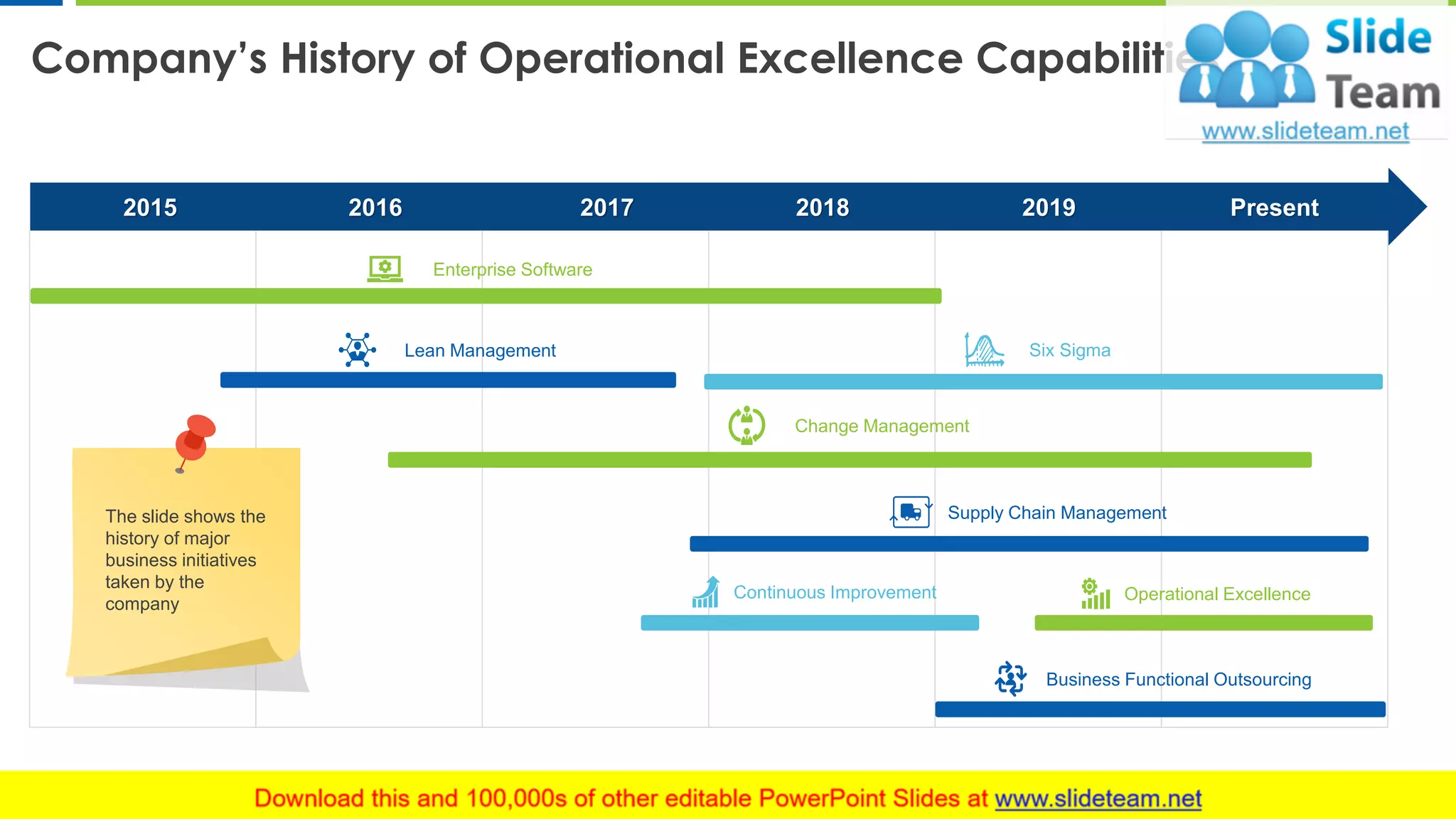 Company’s History of Operational Excellence Capabilities
3
Enterprise Software
Lean Management Six Sigma
Change Management
Supply Chain Management
Continuous Improvement Operational Excellence
Business Functional Outsourcing
2015 2016 2017 2019 Present2018
This slide is 100% editable. Adapt it to your needs and capture your audience's attention.
The slide shows the
history of major
business initiatives
taken by the
company
 