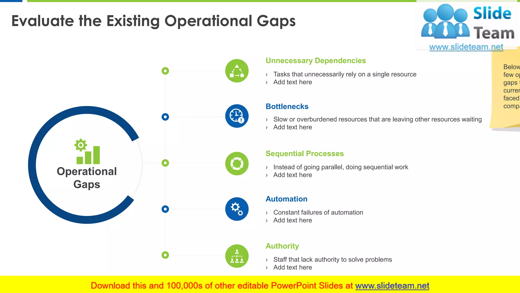 Evaluate the Existing Operational Gaps
4
Unnecessary Dependencies
› Tasks that unnecessarily rely on a single resource
› Add text here
Bottlenecks
› Slow or overburdened resources that are leaving other resources waiting
› Add text here
Sequential Processes
› Instead of going parallel, doing sequential work
› Add text here
Authority
› Staff that lack authority to solve problems
› Add text here
Automation
› Constant failures of automation
› Add text here
Operational
Gaps
This slide is 100% editable. Adapt it to your needs and capture your audience's attention.
Below
few op
gaps t
curren
faced
compa
 