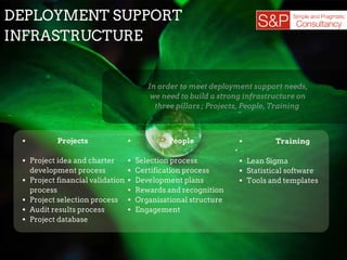 DEPLOYMENT SUPPORT
INFRASTRUCTURE
In order to meet deployment support needs,
we need to build a strong infrastructure on
three pillars ; Projects, People, Training
Projects
Project idea and charter
development process
Project financial validation
process
Project selection process
Audit results process
Project database
People
Selection process
Certification process
Development plans
Rewards and recognition
Organizational structure
Engagement
Training
Lean Sigma
Statistical software
Tools and templates
 