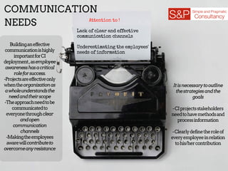 COMMUNICATION
NEEDS
Buildinganeffective
communicationishighly
importantforCI
deployment,asemployee
awarenesshasacritical
roleforsuccess.
­Projectsareeffectiveonly
whentheorganizationas
awholeunderstandsthe
needandtheirscope
­Theapproachneedtobe
communicatedto
everyonethroughclear
andopen
communication
channels
­Makingtheemployees
awarewillcontributeto
overcomeanyresistance
Itisnecessarytooutline
thestrategiesandthe
goals
­CIprojectsstakeholders
needtohavemethodsand
processinformation
­Clearlydefinetheroleof
everyemployeeinrelation
tohis/hercontribution
Attention to !
Lack of clear and effective
communication channels
Underestimating the employees'
needs of information
 