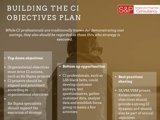 BUILDING THE CI
OBJECTIVES PLAN
Top down objectives
Organizational objectives
must drive CI actions,
such as Six Sigma projects
CI projects should be
aligned and prioritized
according to
organizational objectives
Six Sigma specialists
should support the
execution of strategy
Bottom up opportunities
CI professionals, such as
LSS black belts, could
develop customer
surveys, test
questionnaires, gather
customer data, analyze
data and establish focus
group to name a few
activities
Best practices
sharing
5S,VM,VSM primer,
Kaizen events
objectives should
provide a strong CI
dynamic and should
also be part of annual
objectives
While CI professionals are traditionally known for demonstrating cost
savings, they also should be regarded as those thru who strategy is
executed.
 