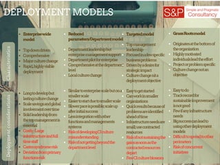 DEPLOYMENT MODELSDEPLOYMENT MODELS
Enterprisewide
model
Topdowndriven
Comprehensive
Majorculturechange
Rapid,highlyvisible
deployment
Longtodevelopbut
lastingculturechange
Scalesavingsandglobal
involvementovertime
Solidleadershipfrom
thetopmanagementis
essential
Costly:Large
infrastructureandfull
timestaff
Castessyndromerisk
Deviationfromprimary
functionsrisk
Reduced
parameters/Departmentmodel
Departmentleadershipbut
enterprisemanagementsupport
Departmentpilotforenterprise
Comprehensiveatthedepartment
level
Localculturechange
Similartoenterprisescalebutona
smallerscale
Easiertostartduetosmallerscale
Slowerpaceispossible;scaleup
afterinitialsuccess
Lessintegrationwithother
functionsandmanagements
systems
RiskofdevelopingCIculture
misunderstanding
Riskofnotgettingbeyondthe
departmentlevel
Targetedmodel
Topmanagement
leadership
Focusedinafewspecific
businessproblems
Drivenbyadesirefor
strategicimpact
Culturechangenita
deploymentobjective
Easytogetstarted
Canworkinsmaller
organizations
Quickresultsbecauseof
problemsareidentified
aheadoftime
Infrastructureneedsare
small;usecontracted
resources
Riskofnotsustainingthe
gainsassoonasthe
contractedresources
depart
FewCIcultureblossom
GrassRootsmodel
Originatesatthebottomof
theorganization
Highlymotivated
individualsleadtheeffort
Projectorproblemspecific
Culturechangenotan
objective
Easytodo
Trackrecordfor
sustainableimprovement
isnotgood
Fewifanyinfrastructure
needs
Bigsuccesscanleadto
usingotherdeployment
models
Difficulttospreadtoother
perimeters
Riskofconcurrent
initiatives
DeploymentconsiderationsCharacteristics
 