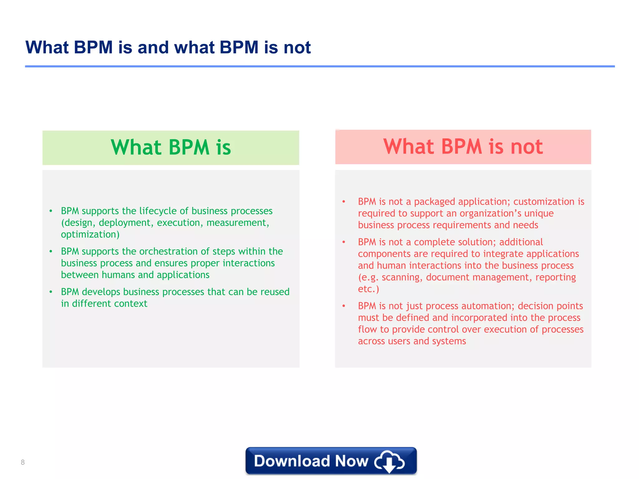 88
What BPM is and what BPM is not
What BPM is not
• BPM is not a packaged application; customization is
required to support an organization’s unique
business process requirements and needs
• BPM is not a complete solution; additional
components are required to integrate applications
and human interactions into the business process
(e.g. scanning, document management, reporting
etc.)
• BPM is not just process automation; decision points
must be defined and incorporated into the process
flow to provide control over execution of processes
across users and systems
What BPM is
• BPM supports the lifecycle of business processes
(design, deployment, execution, measurement,
optimization)
• BPM supports the orchestration of steps within the
business process and ensures proper interactions
between humans and applications
• BPM develops business processes that can be reused
in different context
 