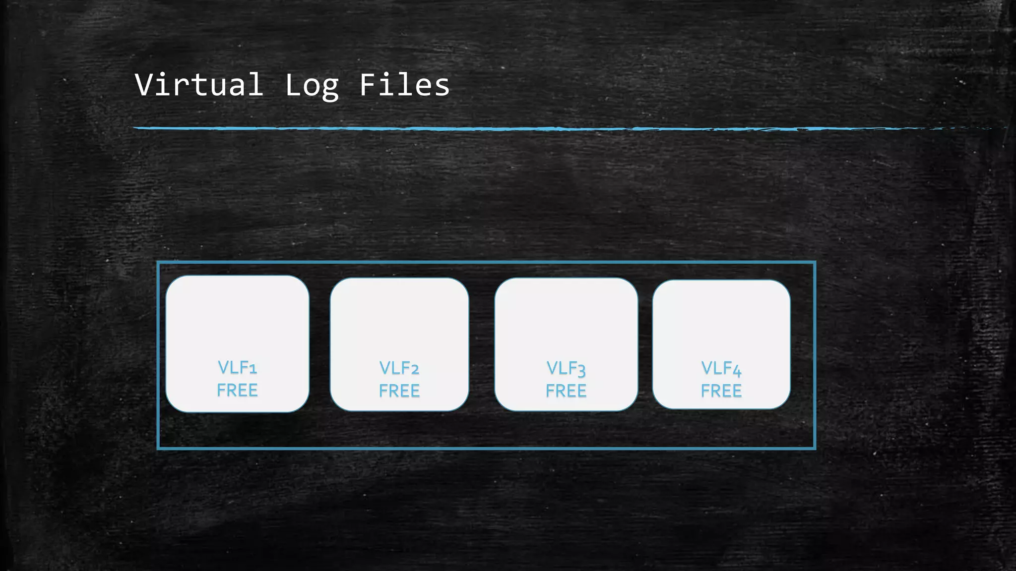 Virtual Log Files
VLF1
FREE
VLF2
FREE
VLF3
FREE
VLF4
FREE
 