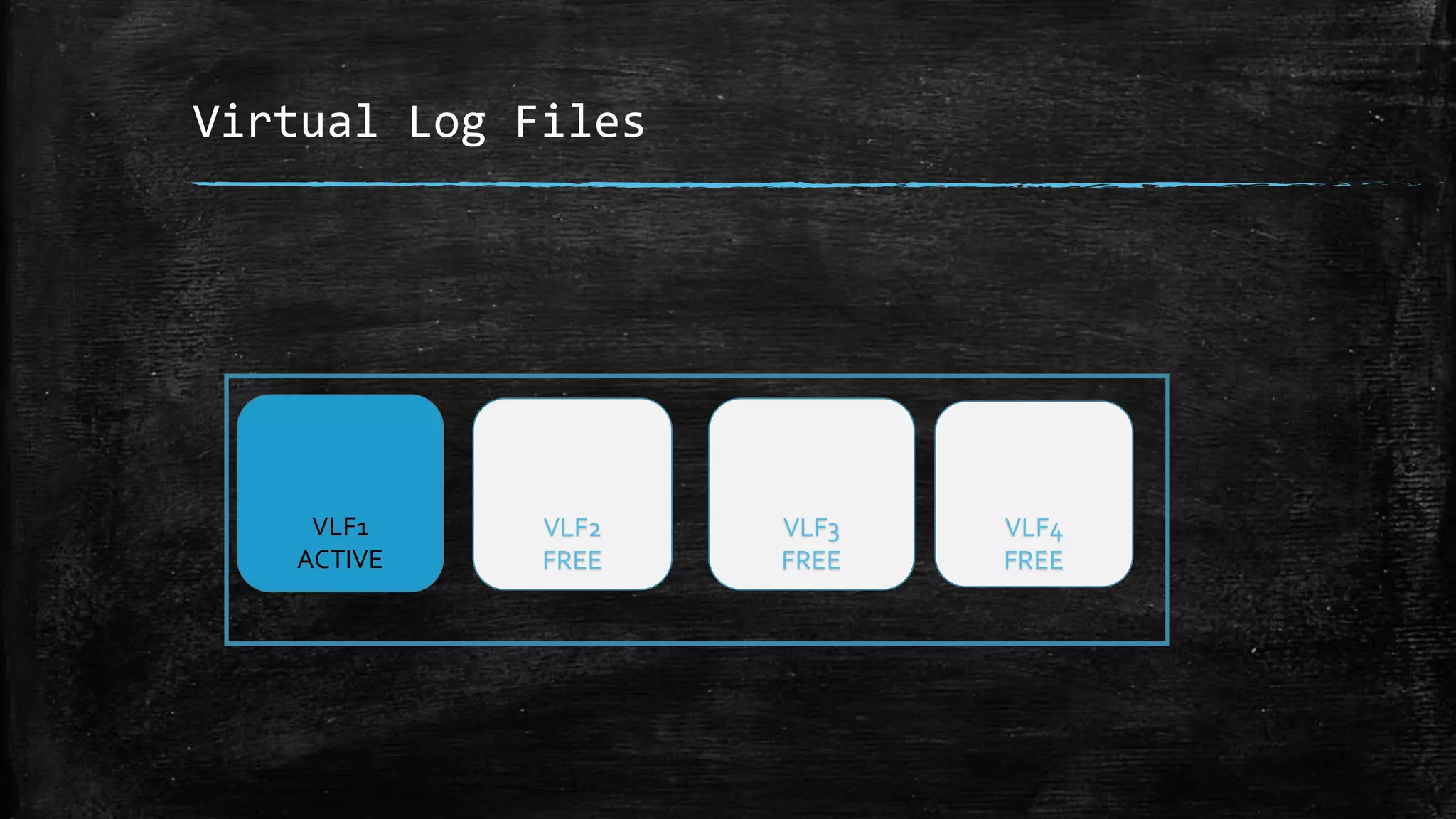 Virtual Log Files
VLF1
ACTIVE
VLF2
FREE
VLF3
FREE
VLF4
FREE
 