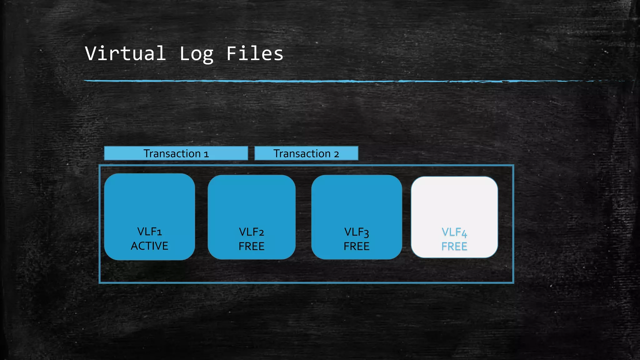 Virtual Log Files
VLF1
ACTIVE
VLF2
FREE
VLF3
FREE
VLF4
FREE
Transaction 1 Transaction 2
 