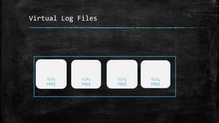 Virtual Log Files
VLF1
FREE
VLF2
FREE
VLF3
FREE
VLF4
FREE
 