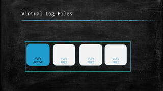 Virtual Log Files
VLF1
ACTIVE
VLF2
FREE
VLF3
FREE
VLF4
FREE
 